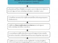 MOIT2 ข้อ14 คู่มือขั้นตอนการให้บริการ ... Image 18